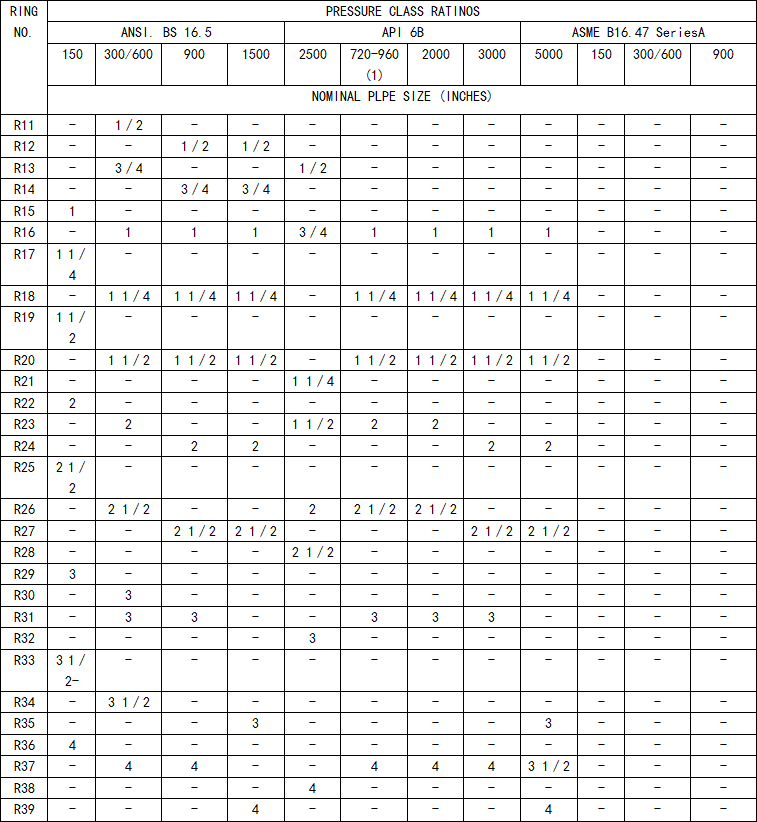 Rtj Ring Size Chart