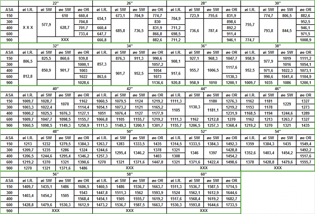 Spiral Wound Gasket Dimensions Chart