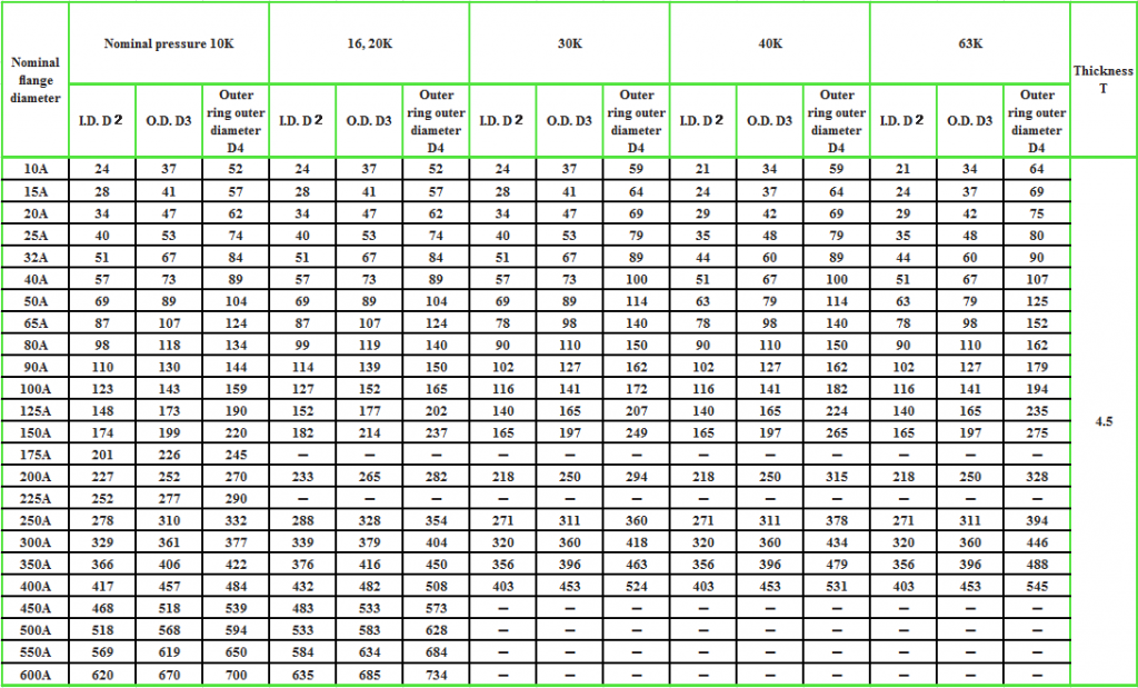 Spiral Wound Gasket Dimensions Chart